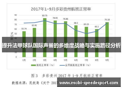 提升法甲球队国际声誉的多维度战略与实施路径分析