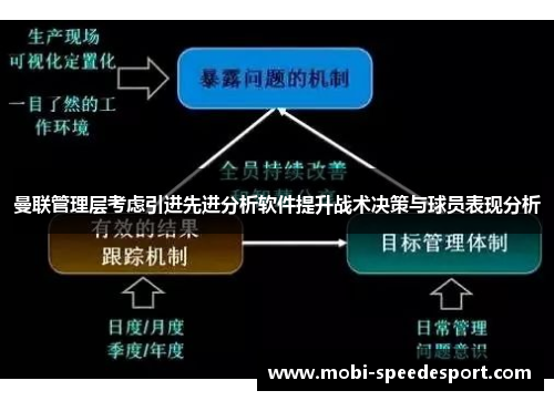 曼联管理层考虑引进先进分析软件提升战术决策与球员表现分析