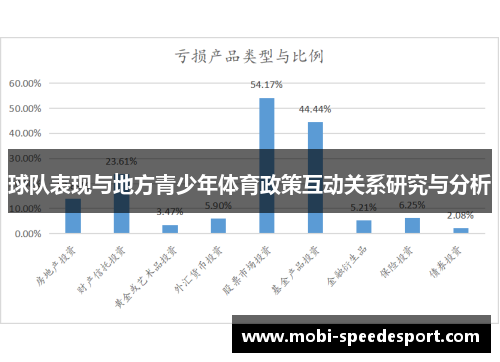 球队表现与地方青少年体育政策互动关系研究与分析