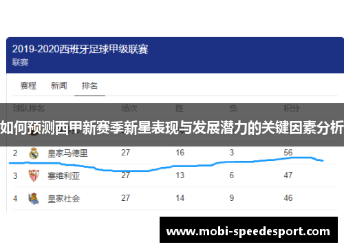 如何预测西甲新赛季新星表现与发展潜力的关键因素分析