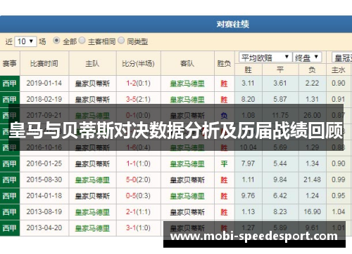 皇马与贝蒂斯对决数据分析及历届战绩回顾