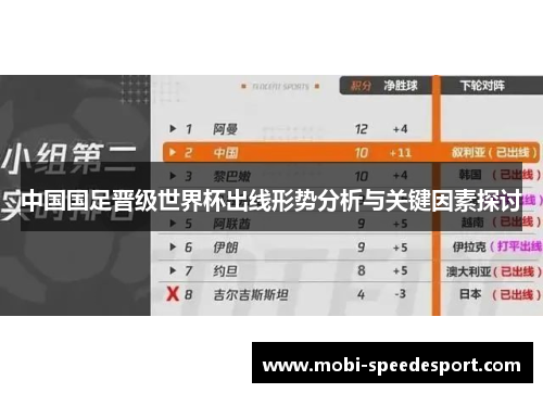 中国国足晋级世界杯出线形势分析与关键因素探讨