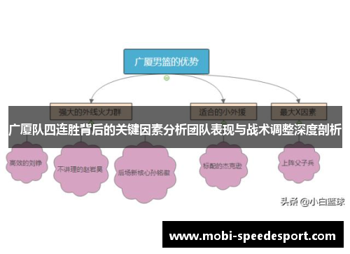 广厦队四连胜背后的关键因素分析团队表现与战术调整深度剖析