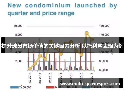 提升球员市场价值的关键因素分析 以托利索表现为例