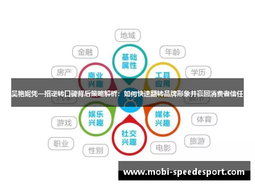 吴艳妮凭一招逆转口碑背后策略解析：如何快速翻转品牌形象并赢回消费者信任