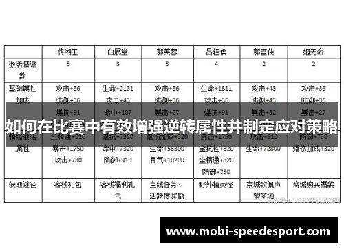 如何在比赛中有效增强逆转属性并制定应对策略