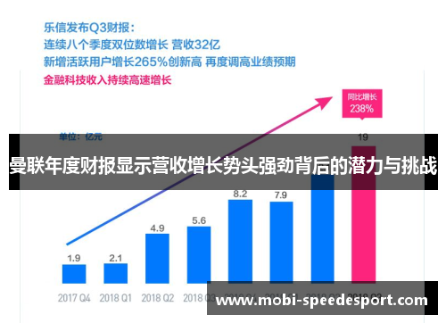 曼联年度财报显示营收增长势头强劲背后的潜力与挑战