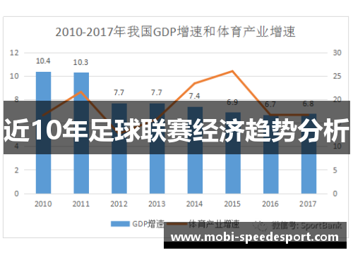 近10年足球联赛经济趋势分析