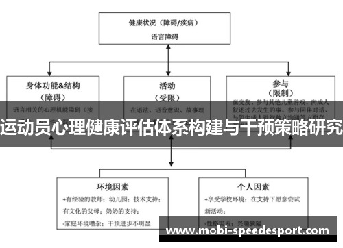 运动员心理健康评估体系构建与干预策略研究