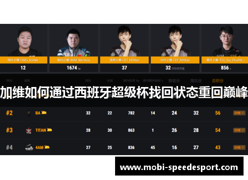 加维如何通过西班牙超级杯找回状态重回巅峰
