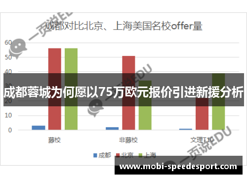 成都蓉城为何愿以75万欧元报价引进新援分析