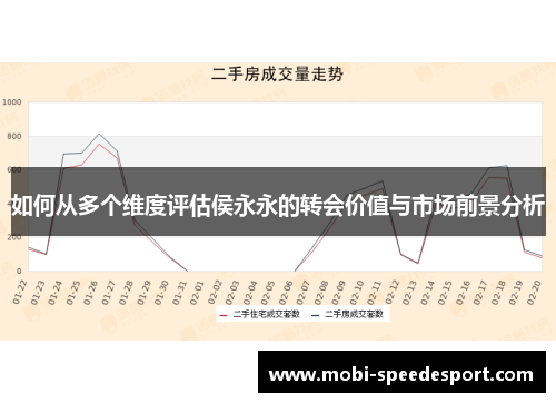 如何从多个维度评估侯永永的转会价值与市场前景分析