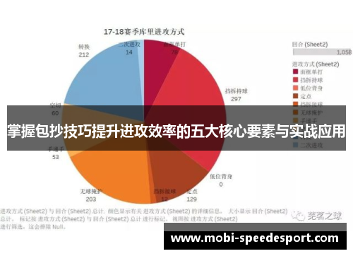 掌握包抄技巧提升进攻效率的五大核心要素与实战应用