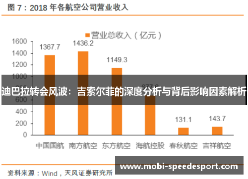 迪巴拉转会风波：吉索尔菲的深度分析与背后影响因素解析