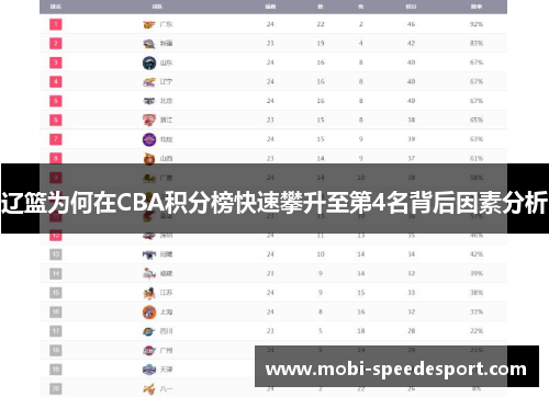 辽篮为何在CBA积分榜快速攀升至第4名背后因素分析
