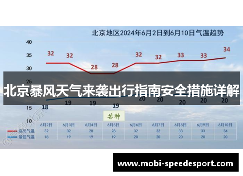北京暴风天气来袭出行指南安全措施详解