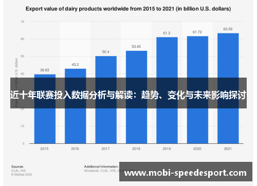 近十年联赛投入数据分析与解读：趋势、变化与未来影响探讨
