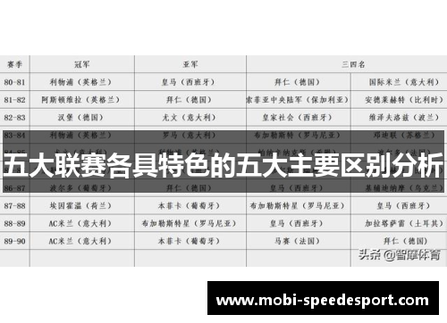 五大联赛各具特色的五大主要区别分析 五大联赛各具特色的五大主要区别分析