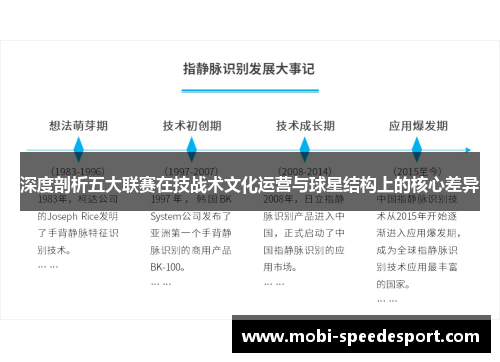 深度剖析五大联赛在技战术文化运营与球星结构上的核心差异 深度剖析五大联赛在技战术文化运营与球星结构上的核心差异